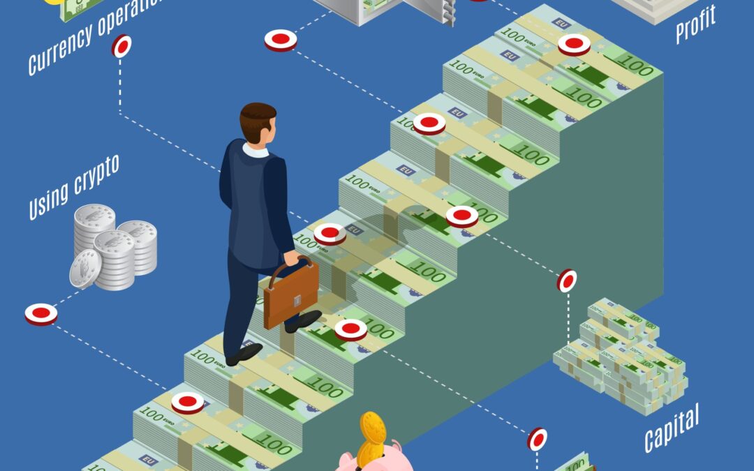 A feasible financial planning typically involves the following four steps and tips